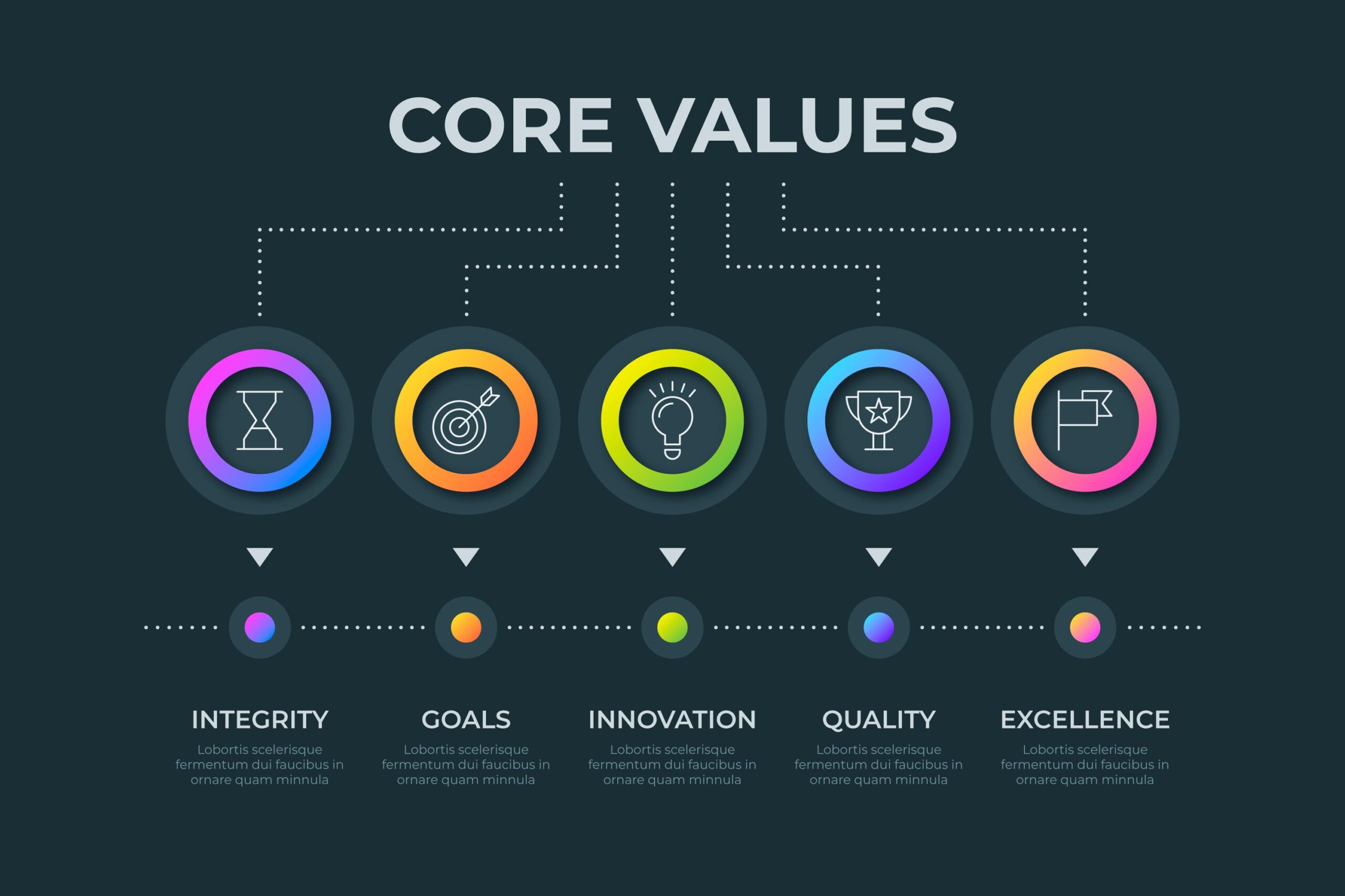 Core Value​s of the company